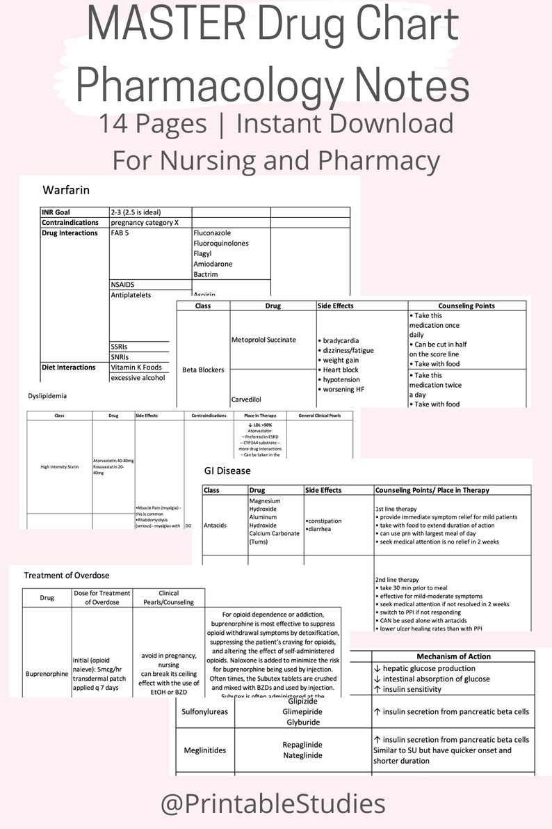 master-pharmacology-drug-chart-instant-download-etsy