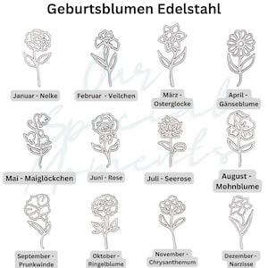 a collection of twelve different flower illustrations, each representing a different month of the year. The flowers are depicted in a simple line drawing style, and the text labels each flower according to its corresponding month.