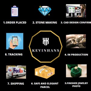 Puede incluir: Diagrama que muestra los pasos involucrados en la creación de joyas personalizadas, desde la colocación del pedido hasta el envío. Los pasos incluyen la fabricación de la piedra, la confirmación del diseño CAD, la producción, la foto de la joyería terminada, el paquete seguro y elegante, y el envío.