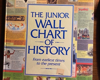 Quadro de parede infantil da História Mundial desde os tempos mais remotos até o presente - 1990 - Linha do tempo de eventos históricos da humanidade