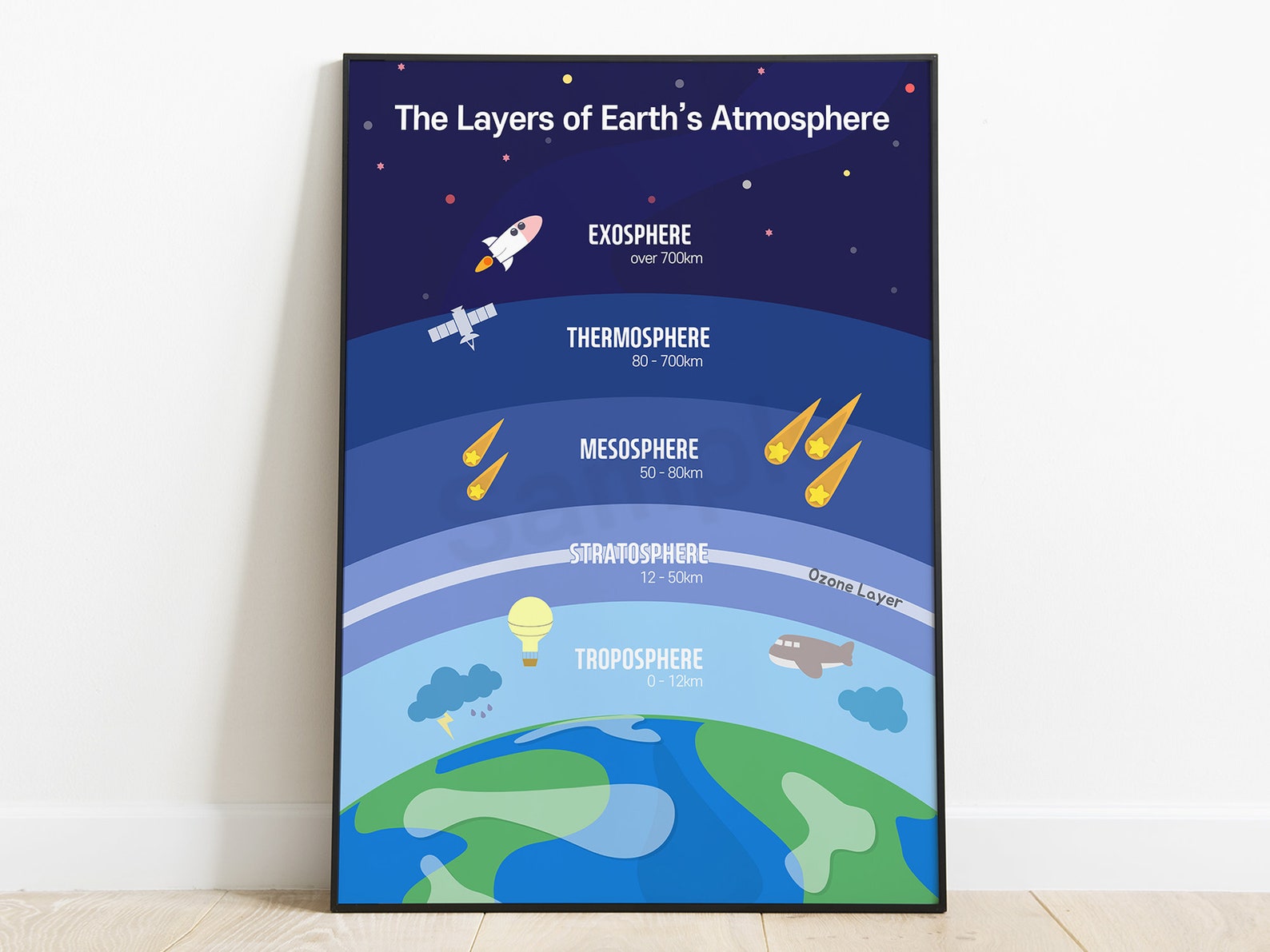 The Layers of Earth's Atmosphere, for Kids Printable Poster
