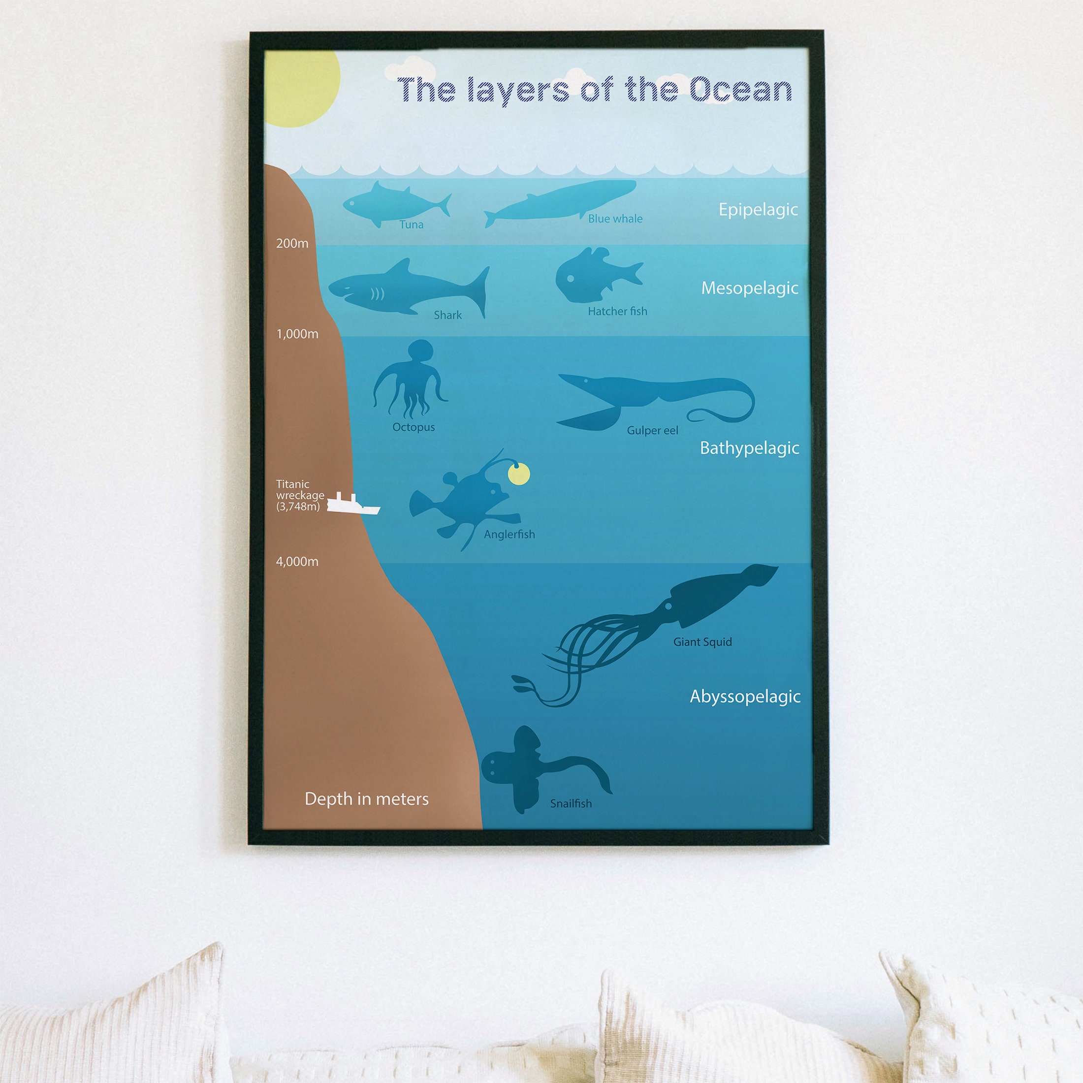 The Layers of the Ocean, for Kids Printable Poster, Kindergarten