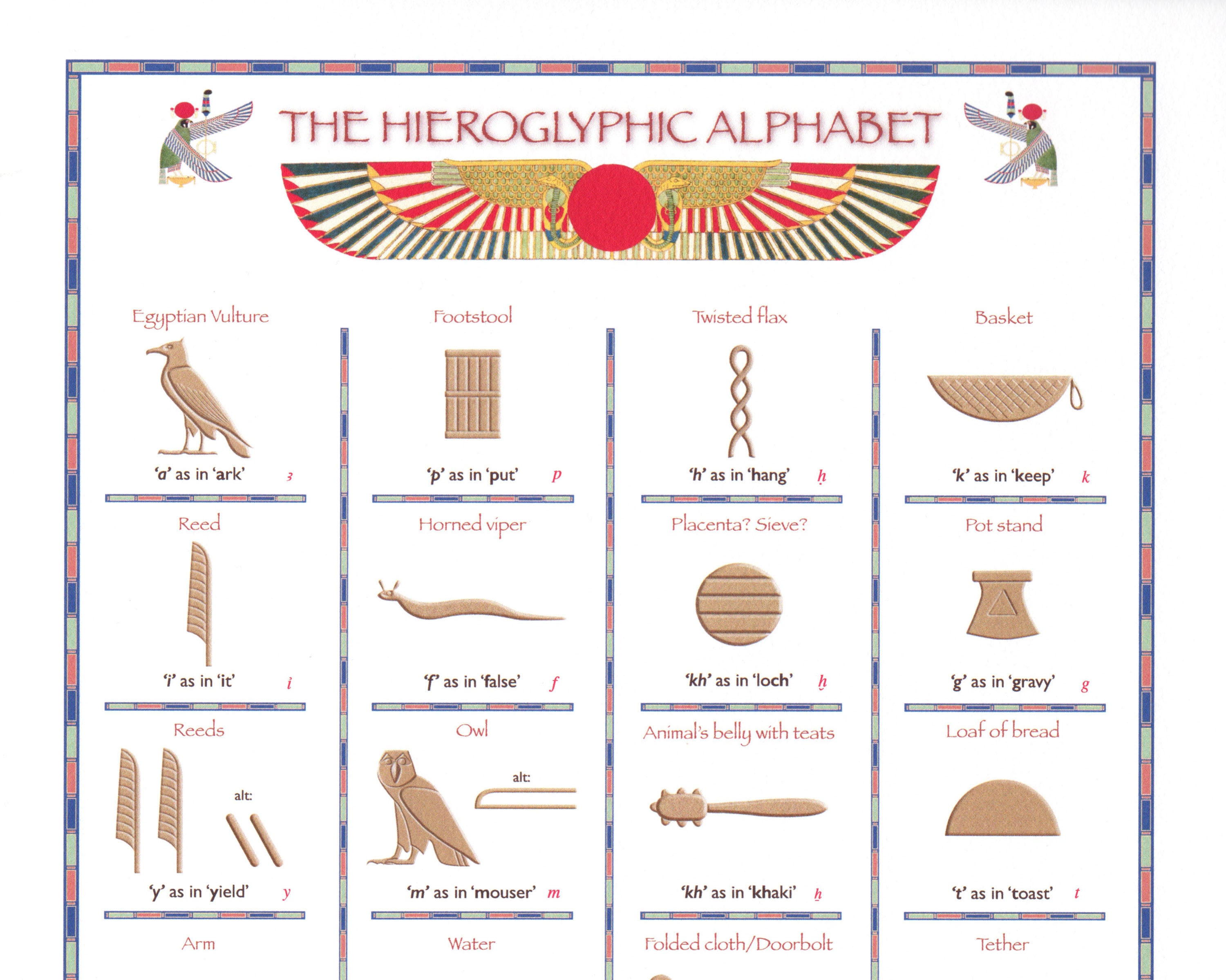 Egyptian Hieroglyphic Alphabet Art Print, Educational Wall Chart