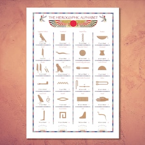 Ägyptische Hieroglyphen Kunstführer. Schön, lehrreich, authentisch. Fine Art Druck auf texturiertem Aquarellpapier. Faszinierende Wandkunst.