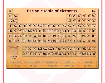 Laser cut SVG Periodic table of elements template Chemistry digital download
