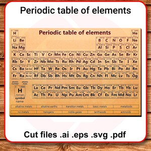 Lasergesneden periodiek systeem der elementen periodiek Glowforge vectorbestanden SVG-sjabloon scheikunde wetenschap grafiek digitale download cadeau-ideeën