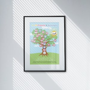The 24 Prophets and Messengers in Islam Arabic - English  learning posters | children's room | Classroom | Homschool | Instant download