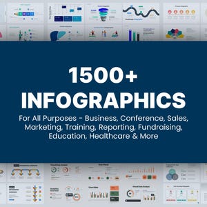 Op de afbeelding: Een verzameling infographics met een donkerblauwe achtergrond met de tekst "1500+ INFOGRAPHICS" en de tekst "For All Purposes - Business, Conference, Sales, Marketing, Training, Reporting, Fundraising, Education, Healthcare & More". De achtergrond is omgeven door diverse infographic voorbeelden.