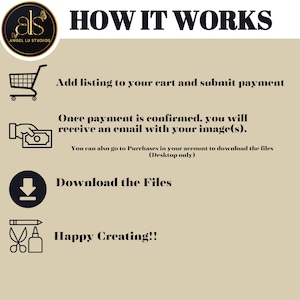 May include: A beige graphic with the text "HOW IT WORKS" and instructions for purchasing digital files. Steps include adding to cart, submitting payment, receiving an email, and downloading files. The image includes a logo and icons.