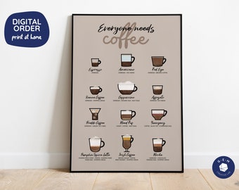 Everyone needs coffee Printable Poster - Digital Download