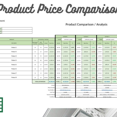 Image showcasing Product Price Comparison Tool PROJECT MANAGEMENT | Etsy