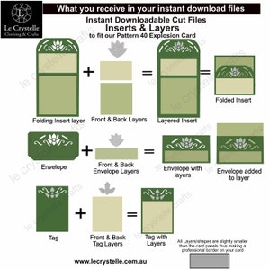 Może przedstawiać: Diagram przedstawiający spos&oacute;b tworzenia warstwowej karty z r&oacute;żnymi wkładkami i warstwami. Diagram przedstawia zieloną i beżową kartę z kwiatowym wzorem. Tekst brzmi "Natychmiastowe pliki do pobrania do cięcia Wkładki i warstwy pasujące do naszej karty eksplozji wz&oacute;r 40".