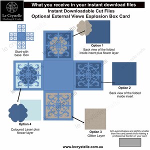 K&ouml;nnte beinhalten: Diagramm einer Explosionsbox-Karte mit Schnittdateien. Das Design umfasst blaue und beige florale Muster mit Optionen f&uuml;r Glitzer- und Farbschichten. Text beschreibt die Komponenten der Karte und die Website-Adresse.