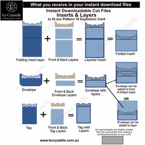 K&ouml;nnte beinhalten: Diagramm mit sofort herunterladbaren Schnittdateien f&uuml;r Eins&auml;tze und Ebenen. Das Bild zeigt, wie man eine Karte mit Falteinsatz, Vorder- und R&uuml;ckseiten, Umschlag und Etikett zusammenbaut. Text enth&auml;lt "Le Crystelle Clothing & Crafts" und "Pattern 10 Explosion Card."