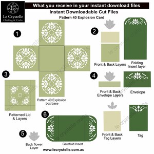 Może przedstawiać: Schemat przedstawiający r&oacute;żne części zielonej i białej karty z pudełkiem eksplodującym z motywem kwiatu lotosu. Części obejmują podstawę pudełka, pokrywę, kopertę, etykietę i wkładkę do składania. Schemat zawiera numery wskazujące kolejność montażu.