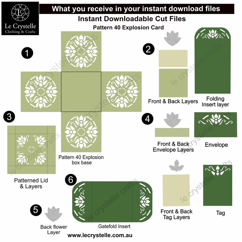 Może przedstawiać: Schemat przedstawiający r&oacute;żne części zielonej i białej karty z pudełkiem eksplodującym z motywem kwiatu lotosu. Części obejmują podstawę pudełka, pokrywę, kopertę, etykietę i wkładkę do składania. Schemat zawiera numery wskazujące kolejność montażu.