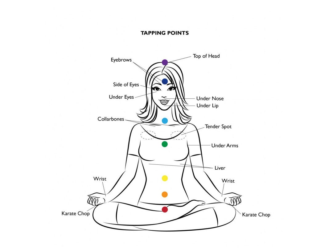 Emotional freedom technique tapping on the meridians etsy