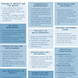 Könnte beinhalten: Eine blau-weiße Infografik mit dem Titel "The Body Keeps The Score Cheat Sheet", die Schlüsselkonzepte zu Trauma enthält. Bereiche umfassen Auswirkungen auf das Gehirn, Therapieansätze und praktische Strategien.