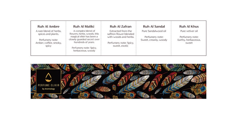 May include: A product display featuring five fragrance descriptions: Ruh Al Ambre, Maliki, Zafran, Sandal, and Khus. Each description includes scent notes. The bottom features a black background with colorful feather designs and the Perfume Elixir logo.