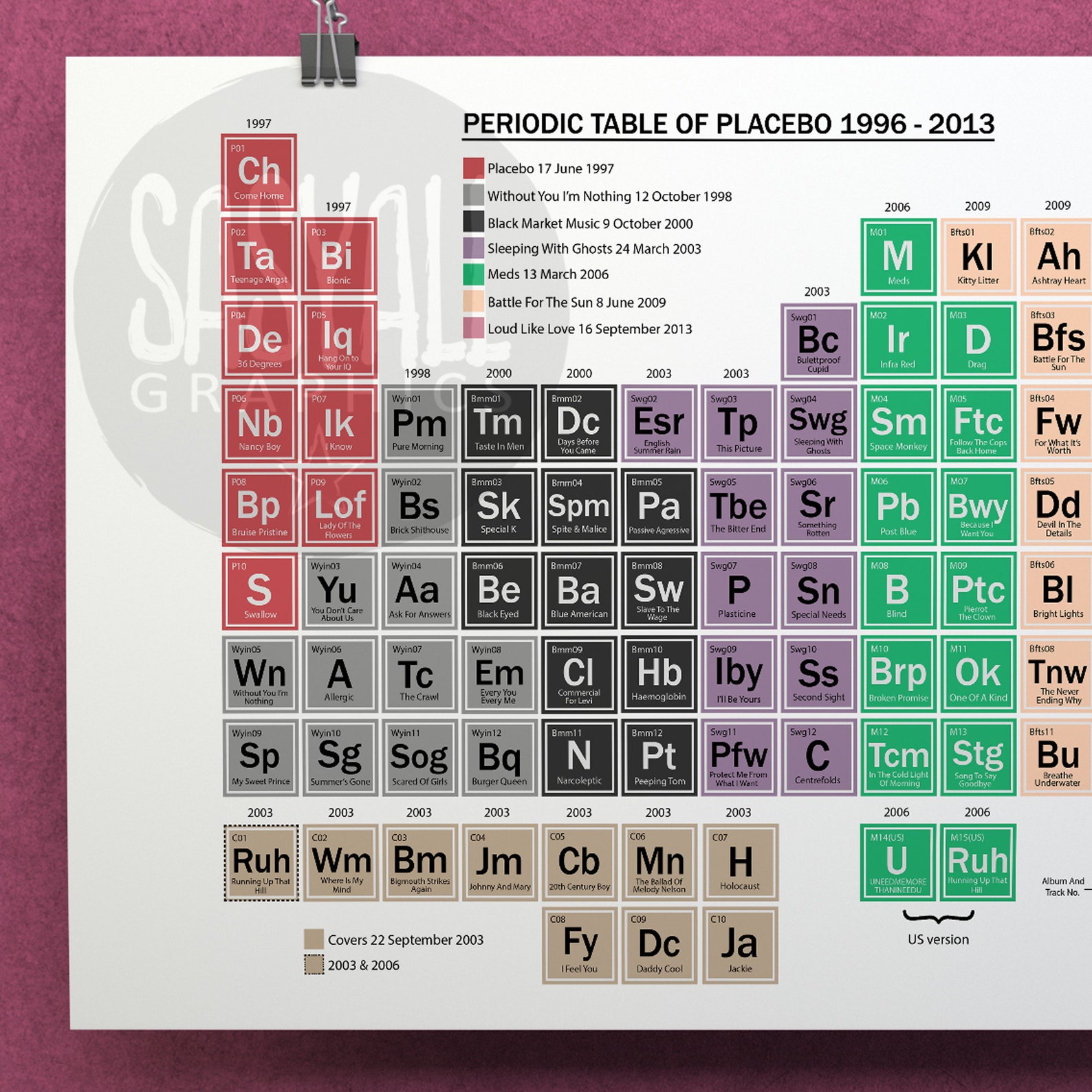 periodic table of placebo printable poster music albums etsy