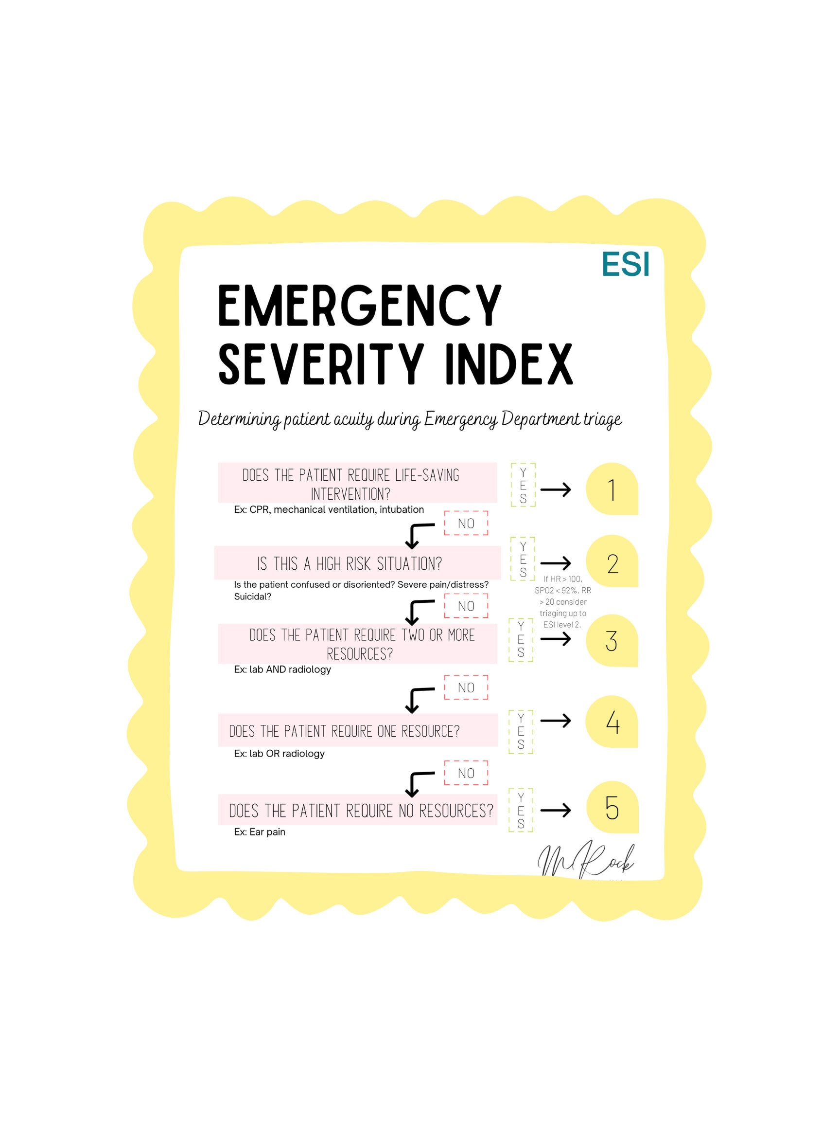 emergency department visit problem of high severity