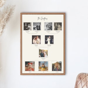 Editable Canva Template Family Tree Photo Art | Minimalist Style | Four Generations Chart | Generations of Love Grandparent, Mom, Dad Gift