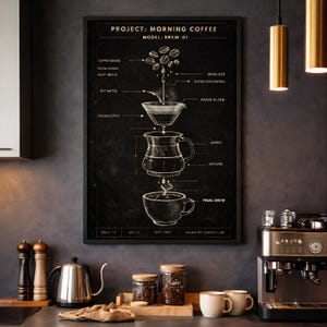 Pode incluir: Um diagrama a preto e branco emoldurado intitulado "Project: Morning Coffee" mostrando o processo de preparação do café. O diagrama inclui rótulos para grãos de café, água quente, café moído e a infusão final. A imagem está numa cozinha.