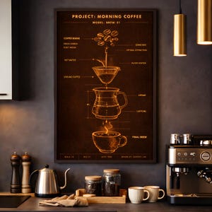 Pode incluir: Um poster emoldurado com um diagrama do processo de preparação do café, intitulado "Project: Morning Coffee". O diagrama mostra grãos de café, água quente e café moído transformando-se em uma infusão final. O poster está em uma moldura marrom escura.