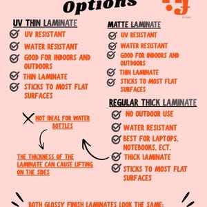 May include: An informational chart titled Laminate Options with a light pink background and orange text. It details three types: UV Thin Laminate, Matte Laminate, and Regular Thick Laminate, listing features like UV resistance, water resistance, and surface application.