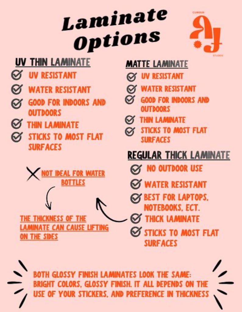 May include: An informational chart titled Laminate Options with a light pink background and orange text. It details three types: UV Thin Laminate, Matte Laminate, and Regular Thick Laminate, listing features like UV resistance, water resistance, and surface application.