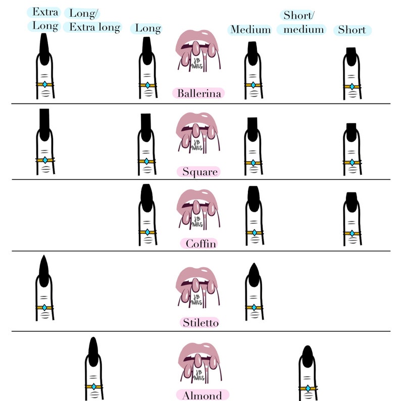 Op de afbeelding: Een illustratie met verschillende nagelvormen, waaronder extra lang, lang, medium en kort. De afbeelding toont voorbeelden van ballerina, vierkant, coffin, stiletto en amandel nagelstijlen, elk met zwarte nagellak en een gouden ring.