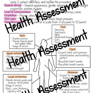 Head to Toe Assessment Cheat Sheet