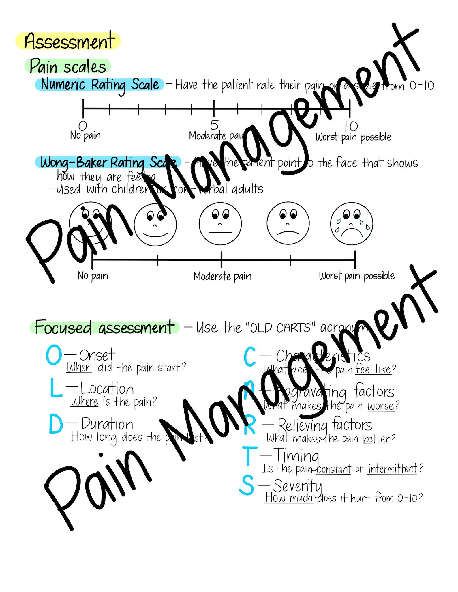 Pain Management Nursing study guide Etsy