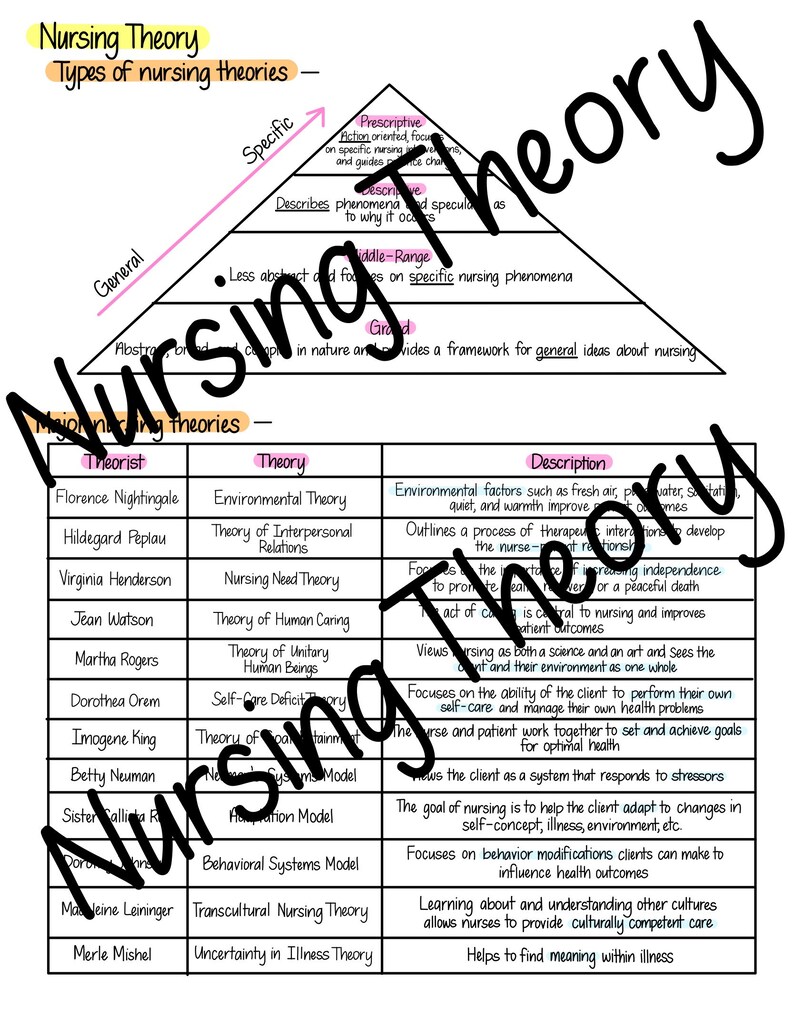 Nursing Fundamentals Study Guide Nursing Notes 27B