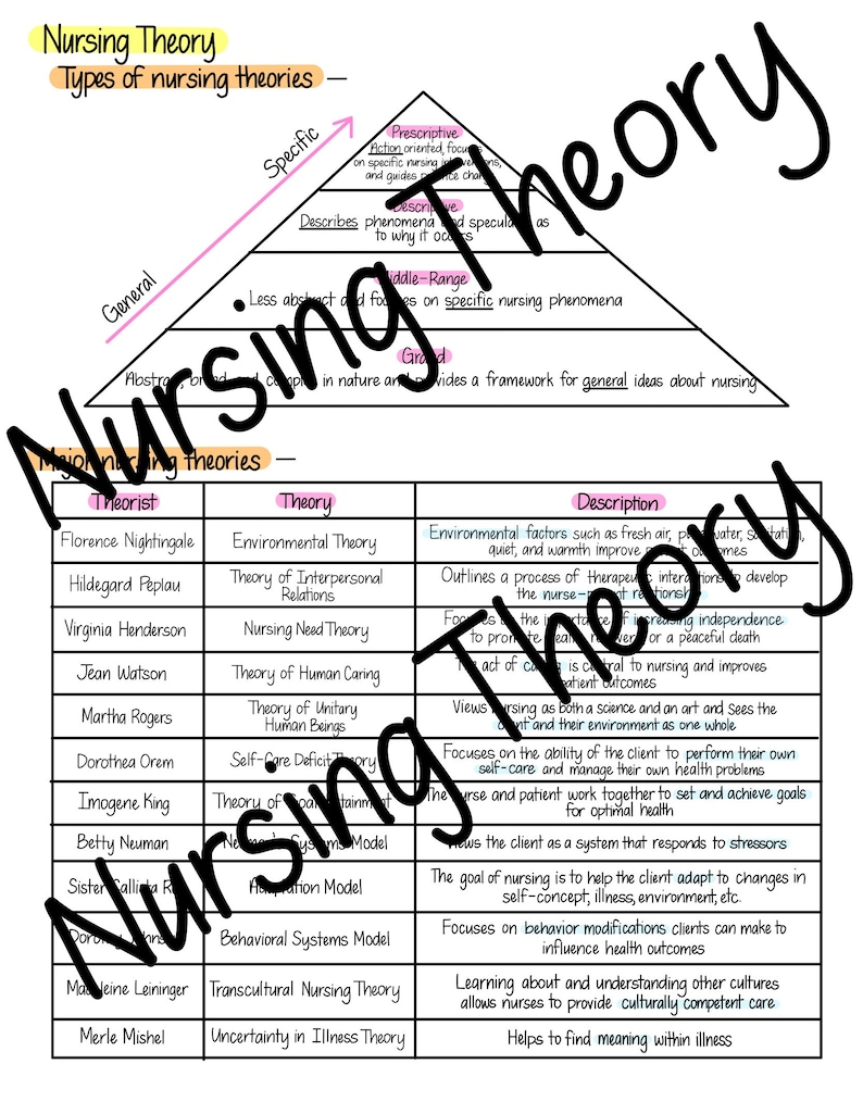 Nursing Fundamentals Study Guide Nursing Notes 27b