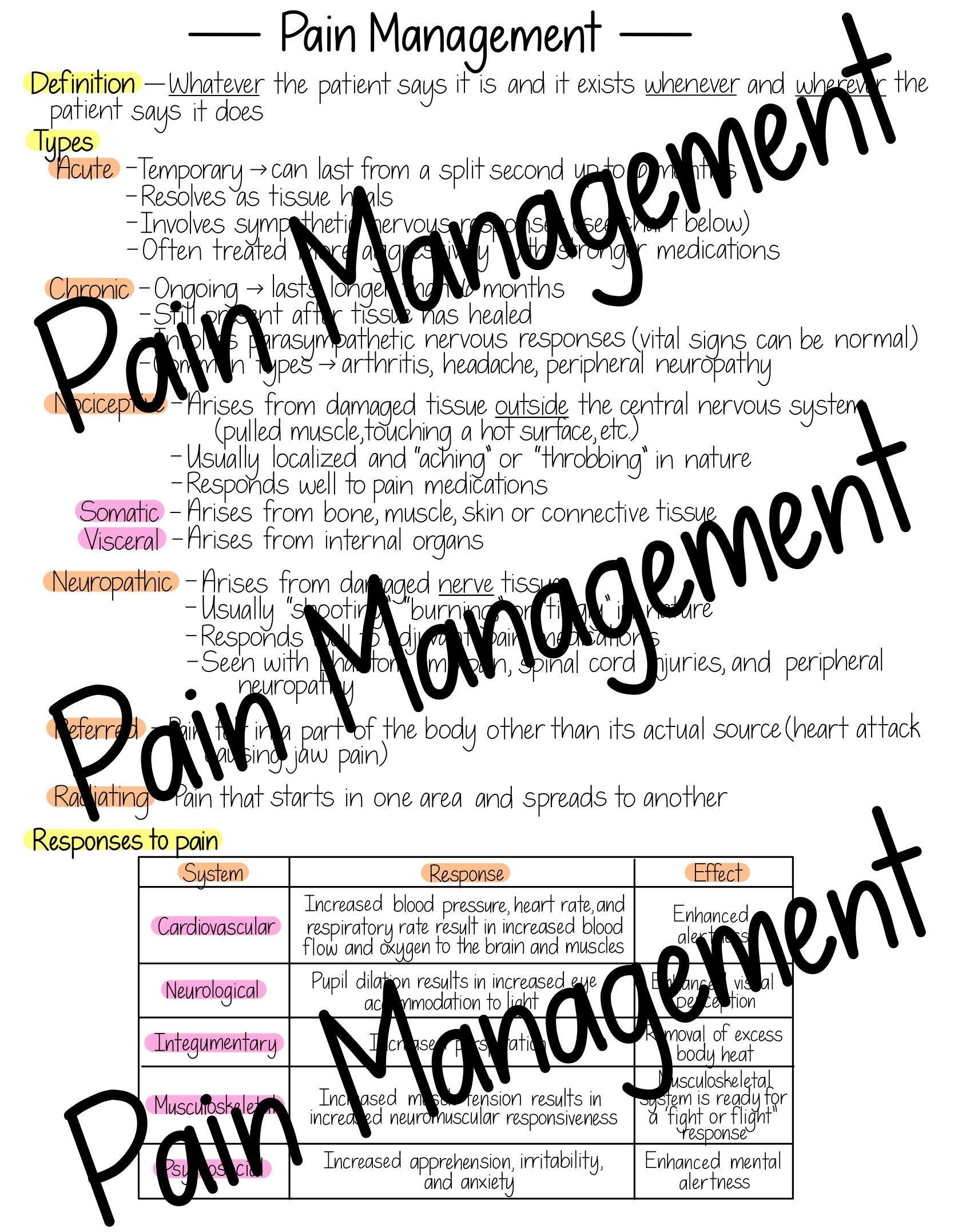 Pain Management Nursing Study Guide Etsy