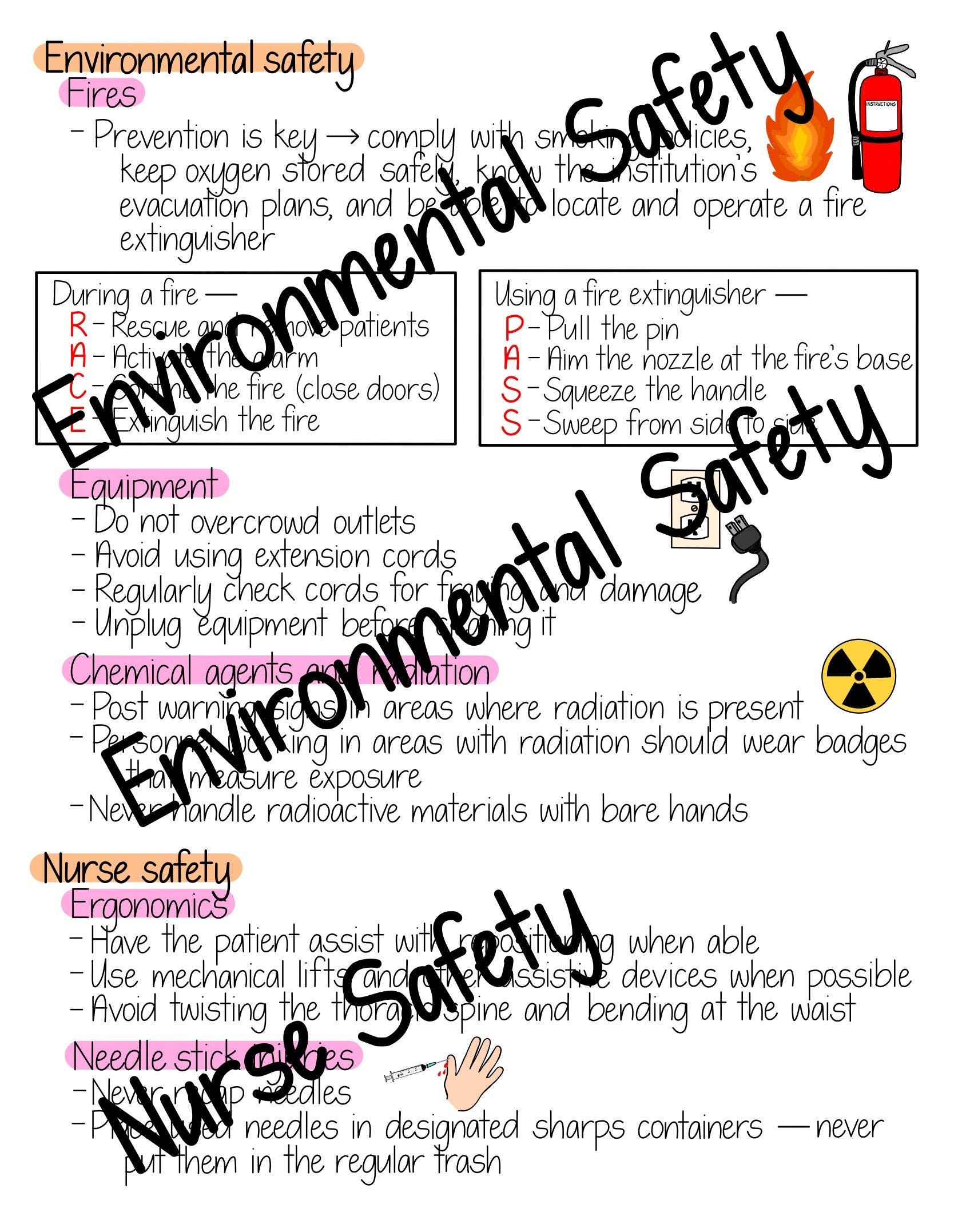Safety Nursing Study Guide Etsy