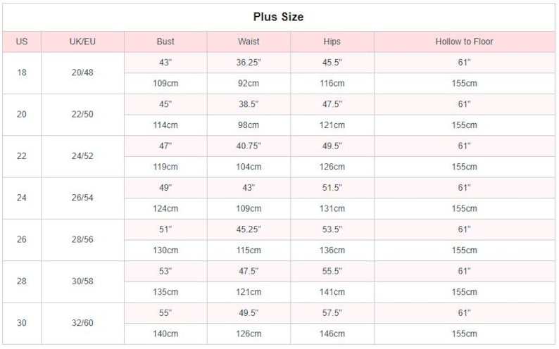 K&ouml;nnte beinhalten: Eine Gr&ouml;&szlig;entabelle f&uuml;r "Plus Size" mit Ma&szlig;en in Zoll und Zentimetern. Die Tabelle enth&auml;lt US- und UK/EU-Gr&ouml;&szlig;en, Brust-, Taillen-, H&uuml;ft- und Hohl-bis-Boden-Ma&szlig;e f&uuml;r die Gr&ouml;&szlig;en 18 bis 30.