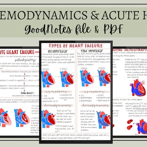 May include: A medical educational poster with the title "HEMODYNAMICS & ACUTE HF" and the text "GoodNotes file & PDF". The poster includes diagrams and text explaining heart failure, including types, symptoms, and hemodynamics.