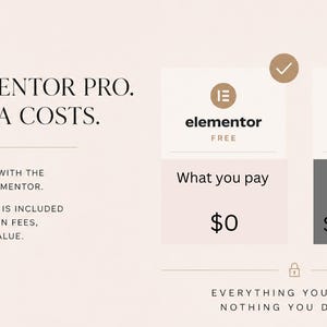May include: A comparison chart for Elementor, highlighting the free and pro versions. The free version costs $0, while the pro version is $59+/year. Text reads: "NO ELEMENTOR PRO. NO EXTRA COSTS."