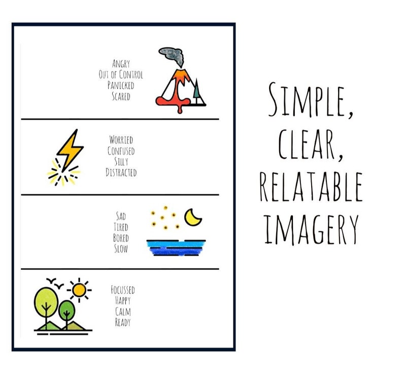 Zones of Regulation Printable Digital Download - Etsy UK