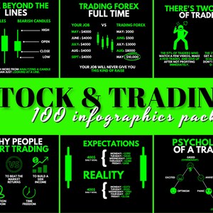 Infográficos de Day Trading, pôster de padrões de velas, gráfico de análise técnica, guia de negociação, arte de parede para traders, postagem de consultor financeiro