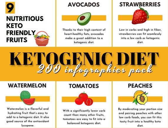 Image result for Beginners Guide to Keto Diet Plan infographics