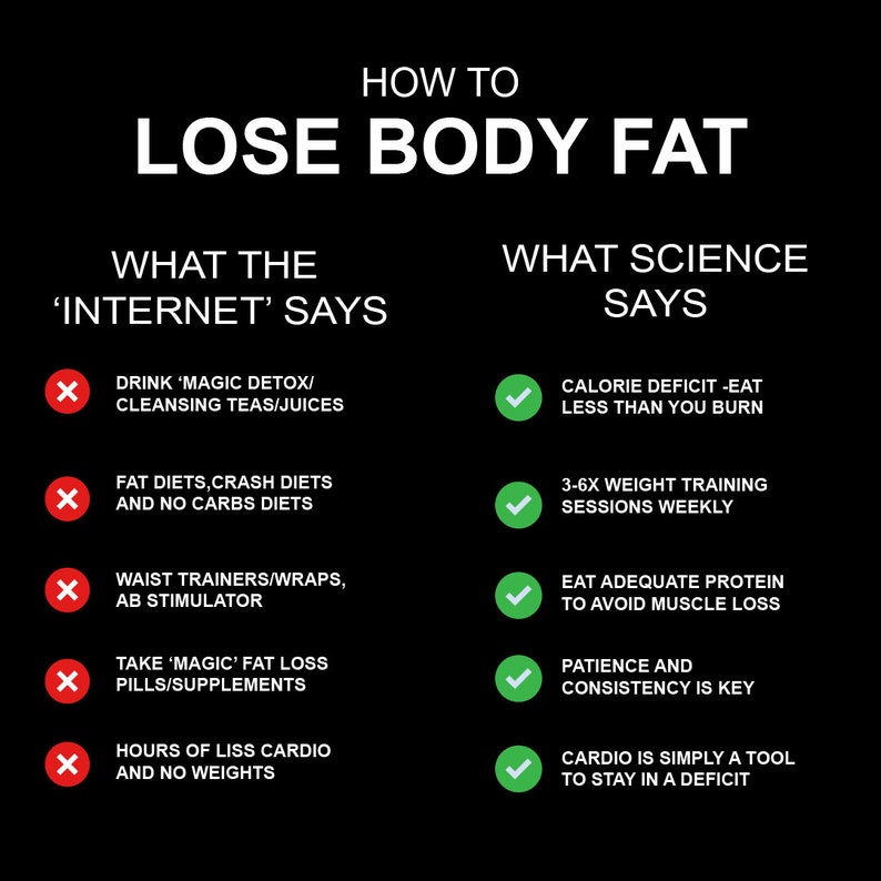 700 Fitness Infographics Instagram Post Nutrition Etsy