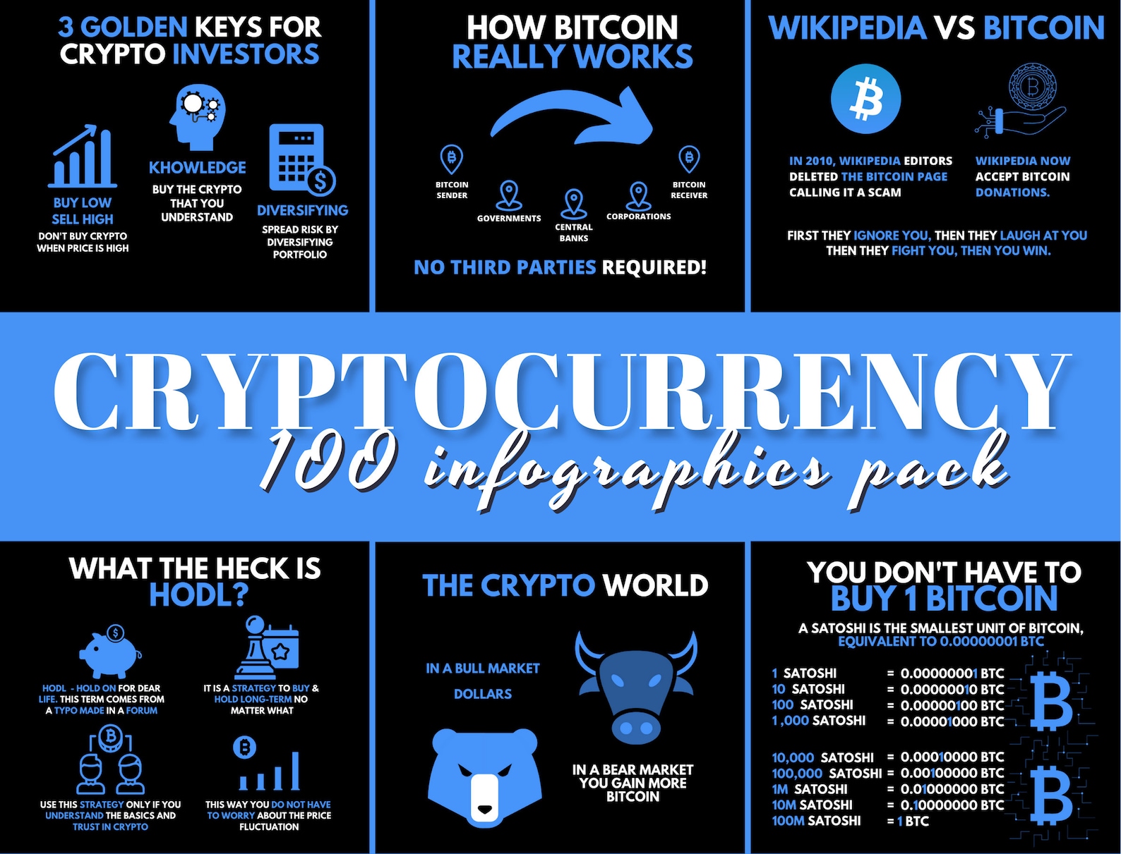 100 Cryptocurrency Infographics Crypto Infographics Bitcoin Etsy