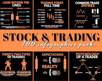 100 Trading Infographics, Stock Trading, Stock Investing, Trading Instagram, Stock Market, Stock Infographics, Forex Infographics Instagram