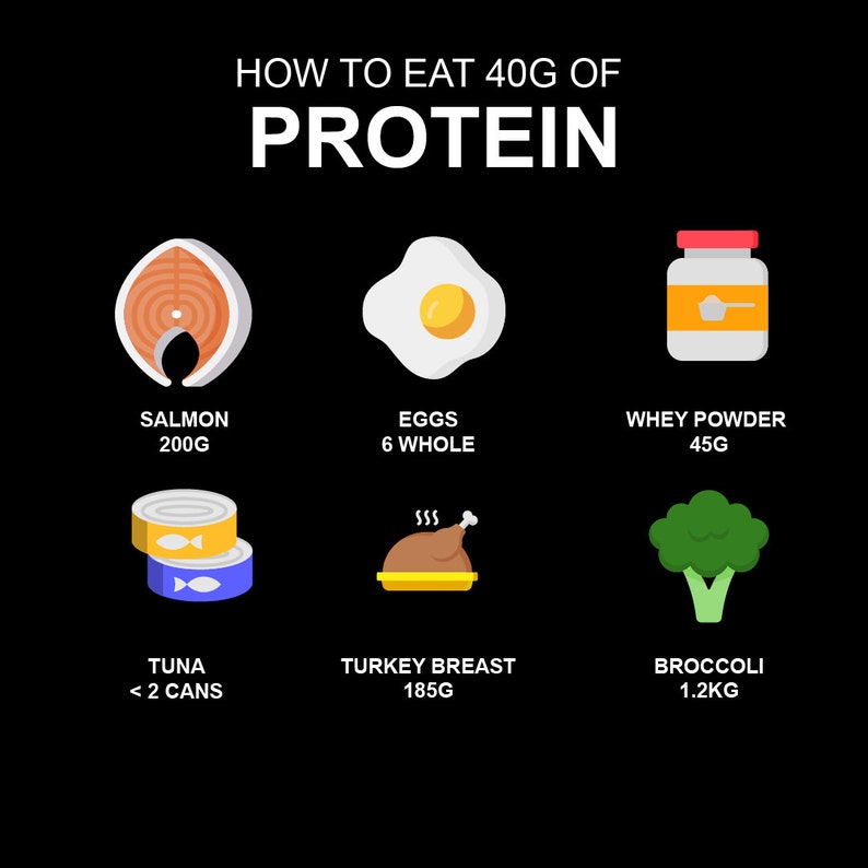 700 Fitness Infographics Instagram Post Nutrition Etsy