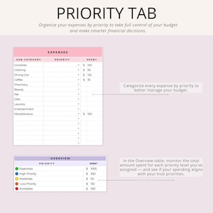 May include: A digital planner page titled "PRIORITY TAB" with expense tracking tables. The tables include categories, priority levels, and spending amounts. The page is designed to help users organize expenses and make financial decisions.