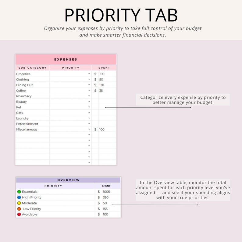 May include: A digital planner page titled "PRIORITY TAB" with expense tracking tables. The tables include categories, priority levels, and spending amounts. The page is designed to help users organize expenses and make financial decisions.
