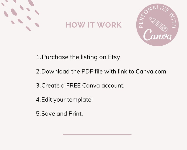 May include: A light beige graphic with the text "HOW IT WORK" and a circular logo that says "PERSONALIZE WITH Canva". The steps are listed: Purchase on Etsy, download PDF, create a Canva account, edit template, and save/print.